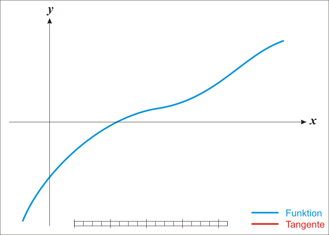Анимация метода Ньютона (Ralf Pfeifer, https://commons.wikimedia.org/wiki/File:NewtonIteration_Ani.gif) Анимация метода Ньютона (Ralf Pfeifer, https://commons.wikimedia.org/wiki/File:NewtonIteration_Ani.gif)
